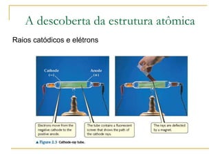 A descoberta da estrutura atômica
Raios catódicos e elétrons
 