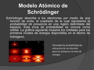 Modelo Atómico de
           Schrödinger
Schrödinger describe a los electrones por medio de una
  función de onda, el cuadrado de la cual representa la
  probabilidad de presencia en una región delimitada del
  espacio. Esta zona de probabilidad se conoce como
  orbital. La gráfica siguiente muestra los orbitales para los
  primeros niveles de energía disponibles en el átomo de
  hidrógeno.

                                  Densidad de probabilidad de
                                  ubicación de un electrón
                                  para los primeros niveles de
                                  energía.
 