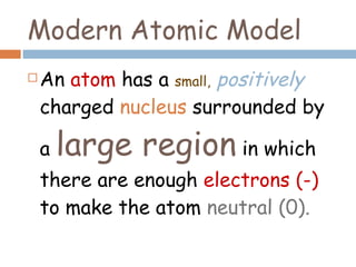 Modern Atomic Model ,[object Object]