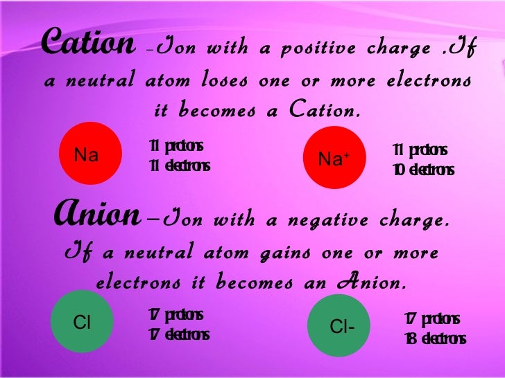 If An Atom Gains Electrons It Becomes A If An Atom Gains Electrons It Becomes A