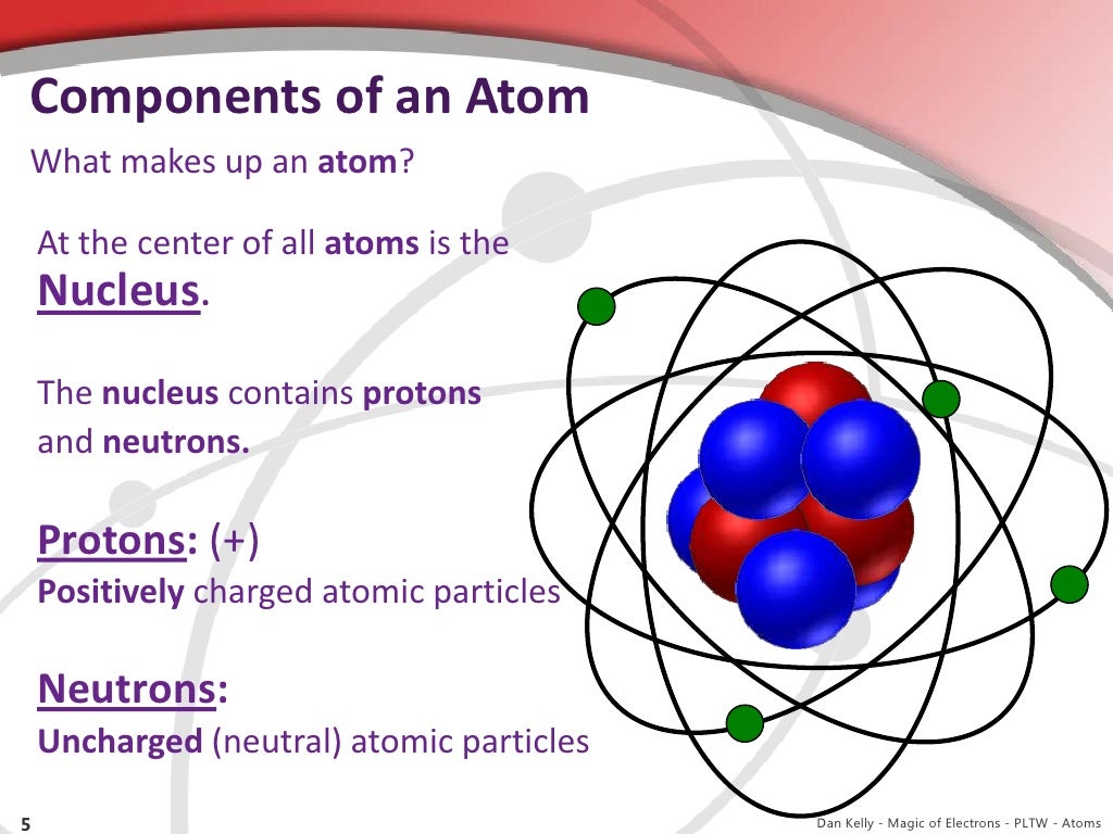 Atoms