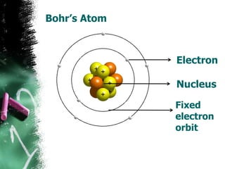 Atoms: | PPTX
