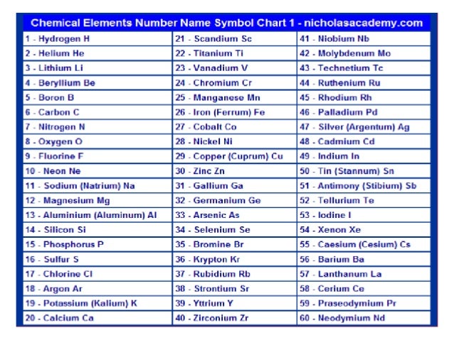 chemical mo elements Atoms & class 9 Molcules odia chemical mo elements Atoms & class 9 Molcules odia