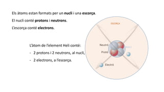 Els àtoms estan formats per un nucli i una escorça.
El nucli conté protons i neutrons.
L’escorça conté electrons.
Electró
Protó
NeutróL’àtom de l’element Heli conté:
- 2 protons i 2 neutrons, al nucli,
- 2 electrons, a l’escorça.
NUCLI
ESCORÇA
 