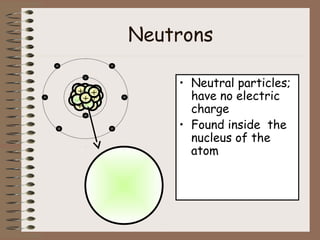 Neutrons
• Neutral particles;
have no electric
charge
• Found inside the
nucleus of the
atom
+
+
+
+
+
++
-
-
-
-
--
-
-
+
 