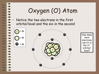 Oxygen (O) Atom
• Notice the two electrons in the first
orbital/level and the six in the second
+
+
+
+
+
++
-
-
-
-
--
-
-
+
+
-
= 8
= 8
= 8
How many
more
electrons
can fit in
the 2nd
orbital/
level?
 