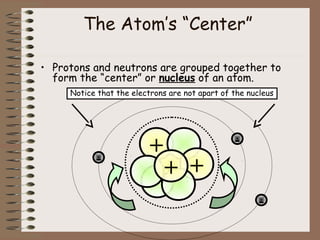 The Atom’s “Center”
• Protons and neutrons are grouped together to
form the “center” or nucleus of an atom.
-
+
++
Notice that the electrons are not apart of the nucleus
-
-
 
