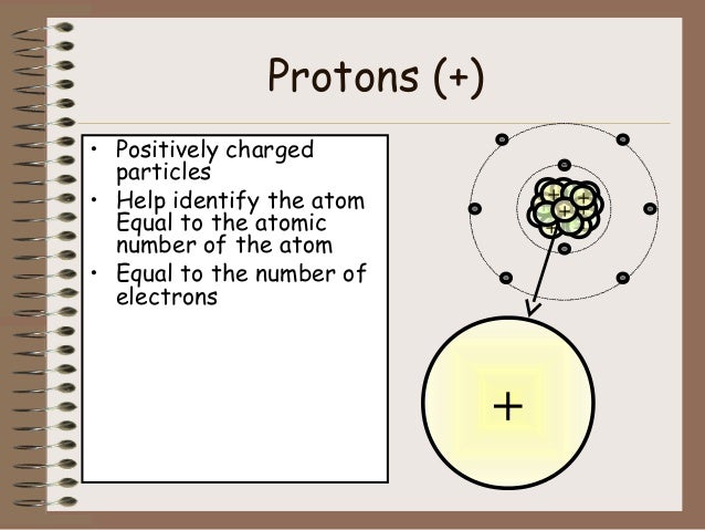 atoms negatively charged atom