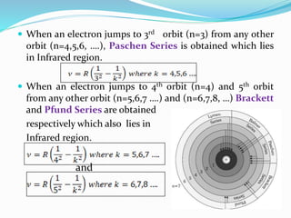  When an electron jumps to 3rd orbit (n=3) from any other
orbit (n=4,5,6, ….), Paschen Series is obtained which lies
in Infrared region.
 When an electron jumps to 4th orbit (n=4) and 5th orbit
from any other orbit (n=5,6,7 ….) and (n=6,7,8, …) Brackett
and Pfund Series are obtained
respectively which also lies in
Infrared region.
and
 