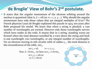 de Broglie’ View of Bohr’s 2nd postulate.
 It states that the angular momentum of the electron orbiting around the
nucleus is quantized (that is, L = nh/2π; n = 1, 2, 3 …). Why should the angular
momentum have only those values that are integral multiples of h/2π? The
French physicist Louis de Broglie explained this puzzle in 1923, ten years after
Bohr proposed his model. We know that when a string is plucked, a vast
number of wavelengths are excited. However only those wavelengths survive
which have nodes at the ends. It means that in a string, standing waves are
formed when the total distance travelled by a wave down the string and back
is one wavelength, two wavelengths, or any integral number of wavelengths.
For an electron moving in nth circular orbit of radius rn , the total distance is
the circumference of the orbit, 2πrn.
2π rn = nλ, n = 1, 2, 3...
Now, λ = h/mvn , we have 2π rn = n h/mvn
m vn rn = nh/2π
i.e. L = nh/2π
 
