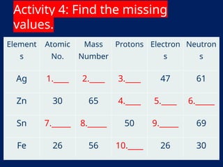 Quarter 3 Science 8 - ATOMS(Theory and Models.pptx