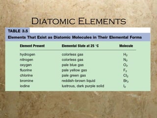 Diatomic Elements 