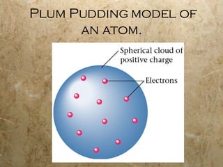 Plum Pudding model of an atom. 