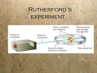 Rutherford’s experiment. 