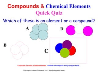 Compounds  &  Chemical Elements   Quick Quiz Which of these is an element or a compound? A B C D Compounds are atoms of different elements.   Elements are composed of only  one type of atom   Copy right © Science-tutors Media 2008 Compilation by Ivan Ukiwah 