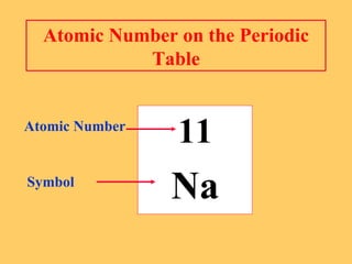 Atomic Number on the Periodic Table 11 Na Atomic Number Symbol 