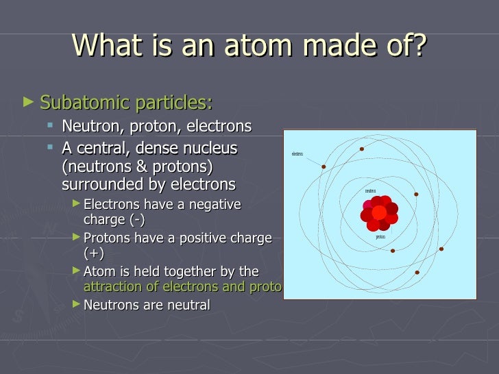 Atoms And Subatomic Particles Atoms And Subatomic Particles