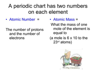 A periodic chart has two numbers on each element Atomic Number   = The number of protons and the number of electrons Atomic Mass  = What the mass of one mole of the element is equal to (a mole is 6 x 10 to the 23 rd  atoms) 