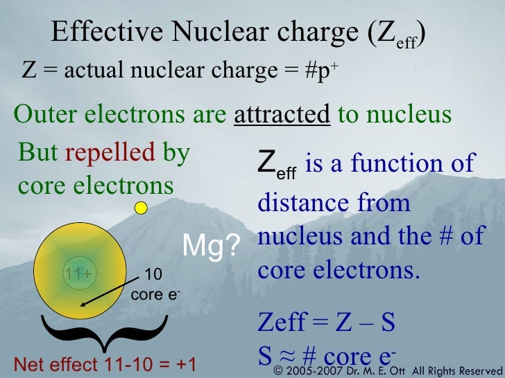 charge of ca element charge of ca element