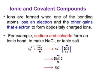 Atoms,Acids and OrganicAtoms,Acids and Organic | PPTX