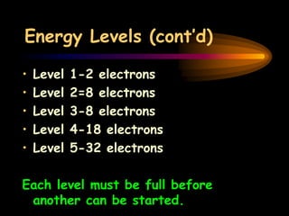 Atoms and Atomic Theory.ppt | Chemistry | Science
