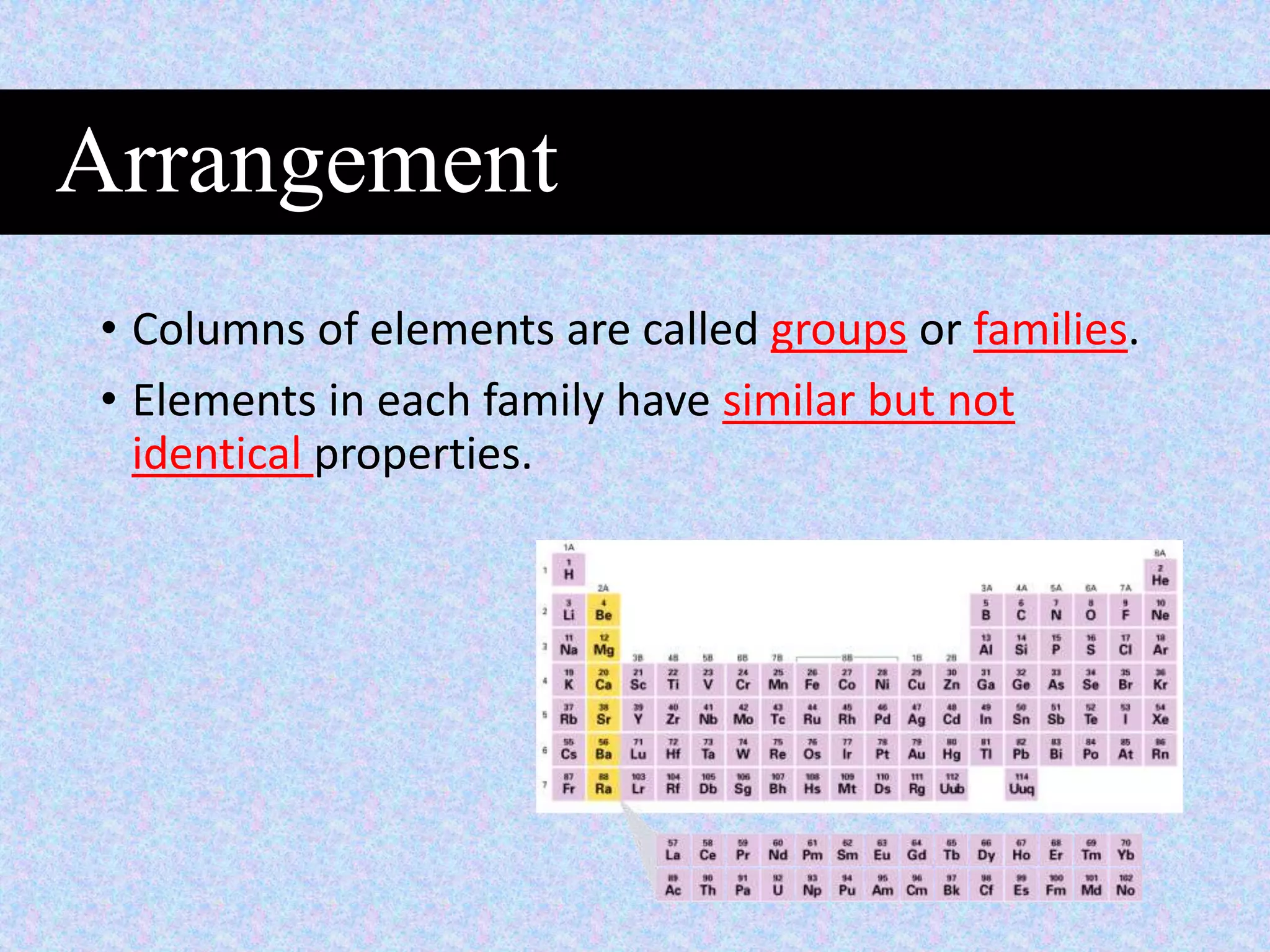 • Columns of elements are called groups or families.
• Elements in each family have similar but not
identical properties.
Arrangement
 