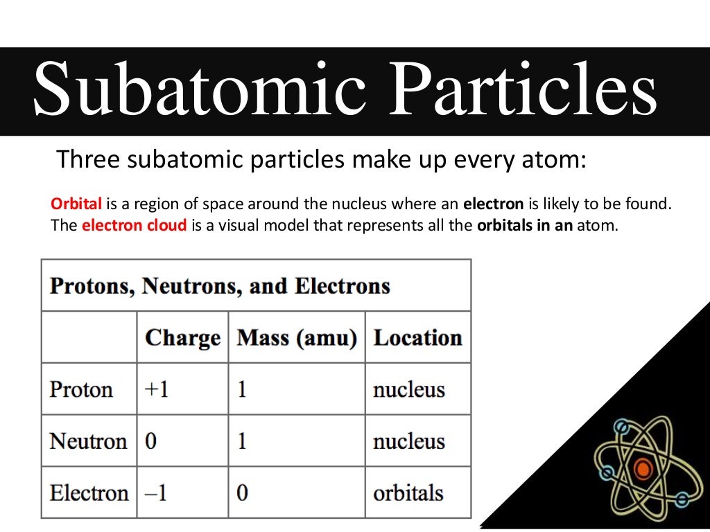 Atoms And Atomic Theory Review Atoms And Atomic Theory Review