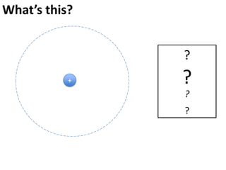 What’s this?


               ?
           +   ?
               ?
               ?
 