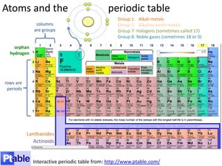 Neutrons determine nuclear properties
Have a go at this at home if you need more consolidation on isotopes, neutrons and mass number.

                                                                  Recreate some of the atoms and isotopes you
                                                                  made in the marshmallow activity.

                                                                  How does neutron number affect mass
                                                                  number of the atom?

                                                                  Are all isotopes of an element equally
                                                                  abundant in nature?

                                                                  What is nuclear ‘stability’?


Isotopes & Atomic Mass, from PhET. Click Run Now.
http://phet.colorado.edu/en/simulation/isotopes-and-atomic-mass




 The number of neutrons does not always equal the number of protons in a stable
 element. As proton number increases, an increasing number of neutrons is needed
 to keep the atom stable. If there are too many or too few neutrons, it is unstable.
 