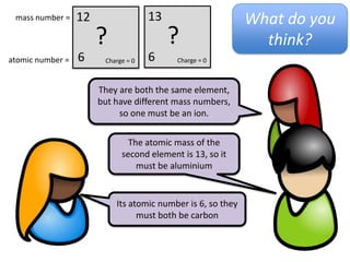 mass number =    12                Atom, Ion or
                       C              Isotope?
atomic number =    6   Charge = 0


  1
       ?
  1      Charge = +1
 
