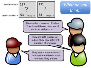 mass number =    12                                           Atom, Ion or
                       C                                         Isotope?
atomic number =    6    Charge = 0


  1                    238                 235                60
       H                     U                  U                  ?
  1      Charge = +1   92     Charge = 0   92    Charge = 0   27   Charge = 0

       H+ ion               Uranium        Uranium isotope
 