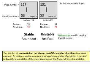 mass number =     12                                           Atom, Ion or
                        C                                         Isotope?
atomic number =    6     Charge = 0


  1                     238                 235                60
       H                      U                  U                  Co
  1      Charge = +1    92     Charge = 0   92    Charge = 0   27     Charge = 0

       H+ ion                Uranium        Uranium isotope     Cobalt isotope



  16
       ?
  8      Charge = 2-
 