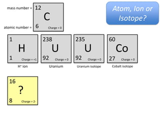 What are they?
                       How do we draw them?




                    IONS
How do we name them?



                         How do they make bonds?
 