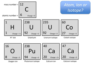 Octet Rule
 Atoms in a compound will tend to have the
    electron configuration of a noble gas:
 Eight electrons in the outer (valence) shell.

                     Duet Rule
The inner shell can hold a maximum two electrons
          – the configuration of helium.
 
