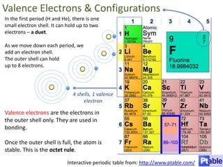 What’s the relationship between atomic structure and the periodic table?




Interactive periodic table from: http://www.footprints-science.co.uk/flash/periodic2.swf
 
