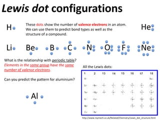 Valence Electrons & Configurations
In the first period (H and He), there is one
small electron shell. It can hold up to two
electrons – a duet.

As we move down each period, we
add an electron shell.
The outer shell can hold
up to 8 electrons.




                               4 shells, 1 valence
                                    electron

Valence electrons are the electrons in
the outer shell only. They are used in
bonding.

Once the outer shell is full, the atom is
stable. This is the octet rule.

                             Interactive periodic table from: http://www.ptable.com/
 