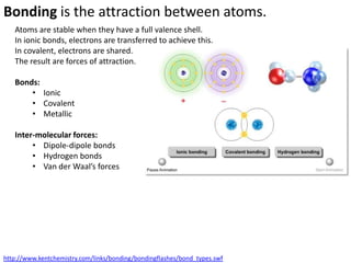 Complete the pattern…
 H                                                          He

 Li          Be             B          C        N   O   F   Ne
What do the dots represent?

What is the relationship with periodic table?


Can you predict the pattern for aluminium?
 