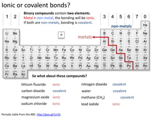 What’s in your sports drinks?
  Sports drinks contain ions to help with rehydration (if you really need it).
  Two of their main ingredients are sugar (sucrose) and salt (sodium chloride).

  In this investigation we will:
  • Determine whether sugar or salt is ionic
  • Compare the ion concentrations of two drinks




                                              https://docs.google.com/presentation/d/1Hqs6AMjlx5KBGWWSzOLBSBbO2mzDqw17CkMSdB
                                                                                                                       hSAcQ
Pocari Sweat and Aquarius bottles from
http://jin.jcic.or.jp/en/ranking/near_water_small_pet_bottle_pouch/
 