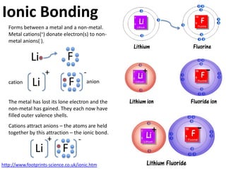 Ionic or covalent bonds?
                  Binary compounds contain two elements.
                  Metal + non-metal, the bonding will be ionic.
                  If both are non-metals, bonding is covalent.
                                                                         non-metals

                                                    metals




                        So what about these compounds?

                lithium fluoride _____________        nitrogen dioxide   _____________
                carbon dioxide _____________          water              _____________
                magnesium oxide ____________          methane (CH4)          _____________
                sodium chloride _____________         lead iodide        _____________

Periodic table from the BBC. http://goo.gl/1rrCk
 