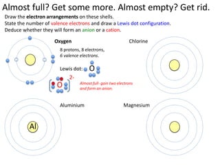 Octet Rule
 Atoms in a compound will tend to have the
    electron configuration of a noble gas:
 Eight electrons in the outer (valence) shell.

                     Duet Rule
The inner shell can hold a maximum two electrons
          – the configuration of helium.
 