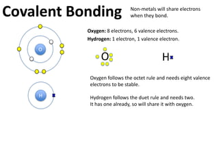 Covalent Bonding
Forms between non-metals.
Atoms share valence electrons in the outer shell.
They do not form large crystals like ionic compounds.
                                                                  http://www.visionlearning.com/library/m
A single bond is the force between                                odule_viewer.php?mid=55 (animation)
two atoms which are sharing two electrons, e.g. H-H.
Double bonds are formed when
two atoms share four electrons, such as O=O.

Water is an example of a polar covalent bond.
Oxygen has more protons and pulls the shared
electrons more strongly.
The electrons are not                 σ-
shared equally.
                                                        http://www.allthingsscience.com/video/849/Ionic-

The oxygen side is slightly              O              and-covalent-bonding-animation

negative and the
hydrogens are
slightly positive.            H                  H       σ+
                                    σ+
                                                                           σ = “slightly”
 