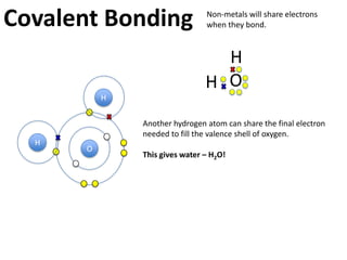 Covalent Bonding               Non-metals will share electrons
                               when they bond.

          How many electrons does oxygen have in total?


    O     How many of these are valence electrons?


          How about hydrogen?


          Draw them on. Draw a Lewis Dot structure for each.
    H
 