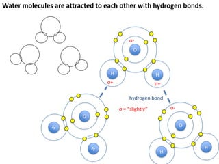 Covalent Bonding                Non-metals will share electrons
                                when they bond.



                                  H
                                H O
           H

               Another hydrogen atom can share the final electron
               needed to fill the valence shell of oxygen.
  H
       O
               This gives water – H2O!
 