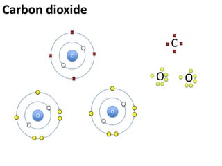Hydrogen Bonding
                            This is really an inter-molecular force
           σ-               between polar molecules.
                            It is a dipole-dipole attraction
            O               involving H-O, H-F or H-N bonds.

                                     Electrons in covalent bonds
                                     can be unevenly shared,                         Animation from Sumanas:
  H                    H                                                             http://goo.gl/rblz1
                                     making the molecule polar.
 σ+                    σ+
                                             These slight charges will attract opposites,
                                             such as in water and DNA!
           hydrogen bond
      σ = “slightly”            σ-




                                                         http://dna.microbiologyguide.com/s/10002/pics/dnabases.gif
 
