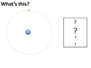 What’s this?


               ?
           +   ?
               ?
               ?
 