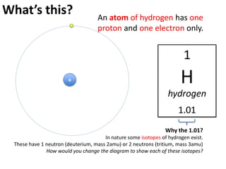 What’s this?                       An atom of hydrogen has one
                                   proton and one electron only.


                                                                       1
                       +                                              H
                                                                 hydrogen
                                                                     1.01
                                                                Why the 1.01?
                                      In nature some isotopes of hydrogen exist.
 These have 1 neutron (deuterium, mass 2amu) or 2 neutrons (tritium, mass 3amu)
              How would you change the diagram to show each of these isotopes?
 