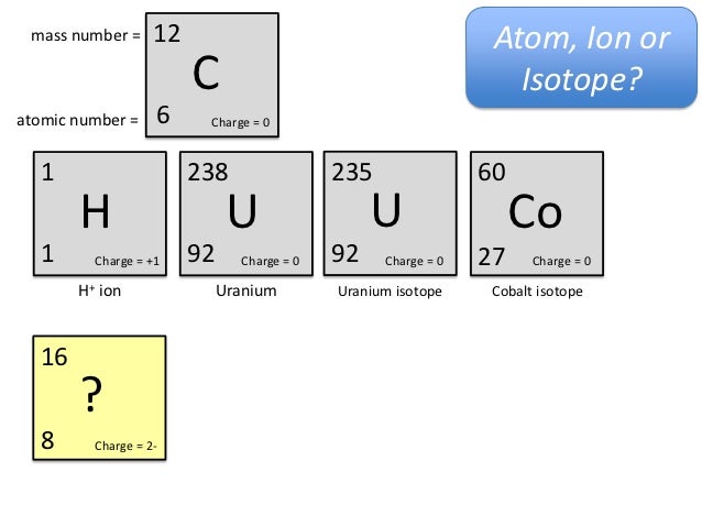 Atoms and Bonding
