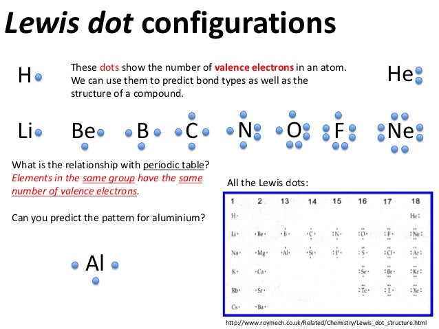 lewis dot diagram of iron atoms and bonding lewis dot diagram of iron atoms and bonding