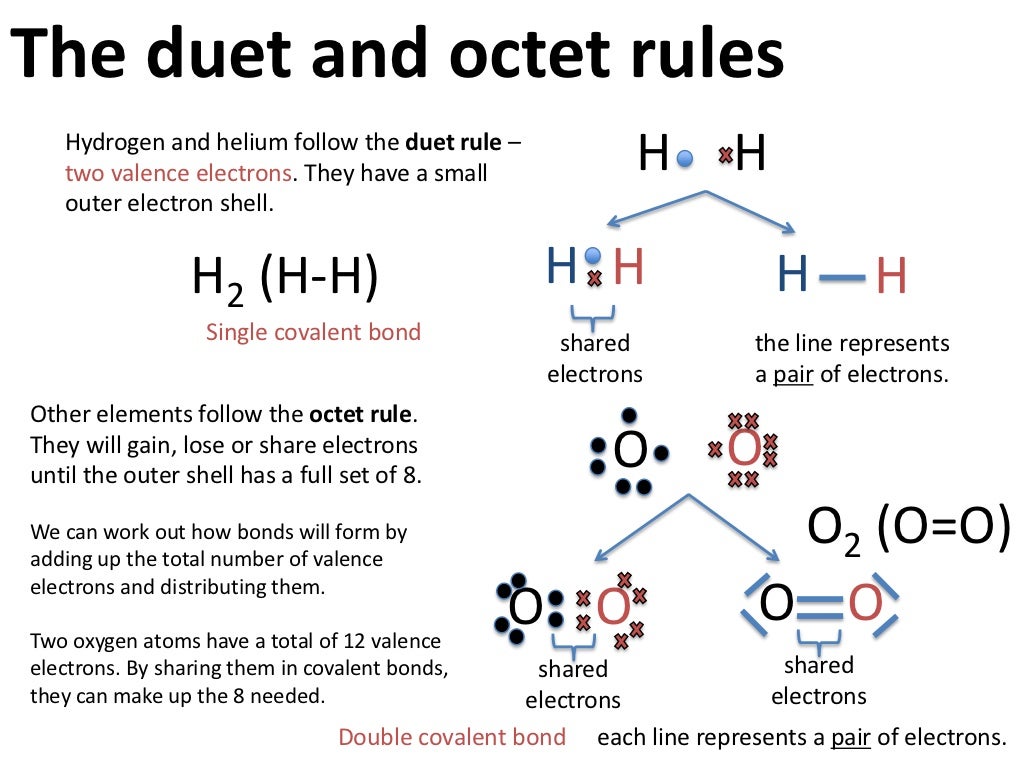 Atoms and Bonding