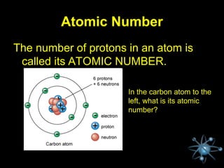 Understanding Atoms, Elements, and Compounds: Basics of Matter and ...
